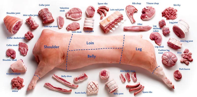 Frozen Pork Cuts